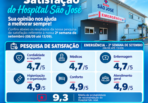 Setembro 2 semana